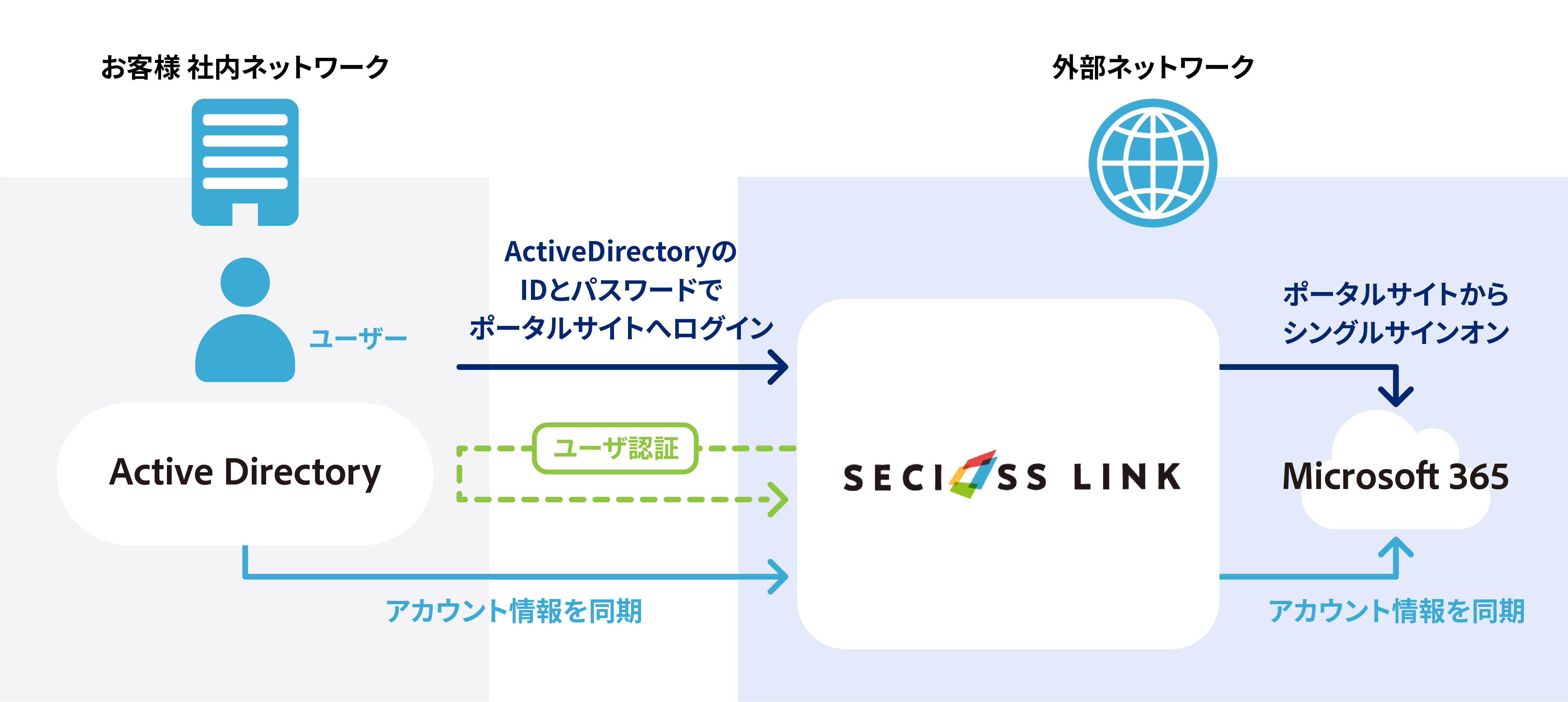 ADLDAP_synchronization_setup_001.png