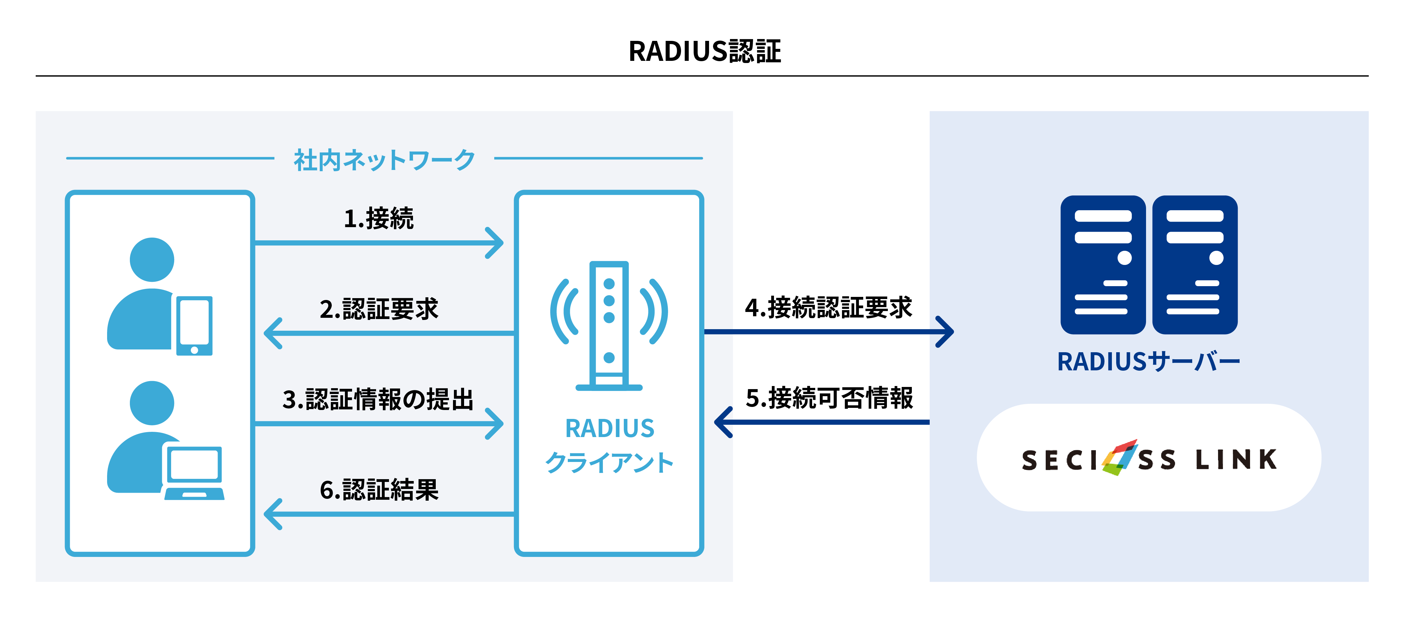 RADIUS認証_01.png