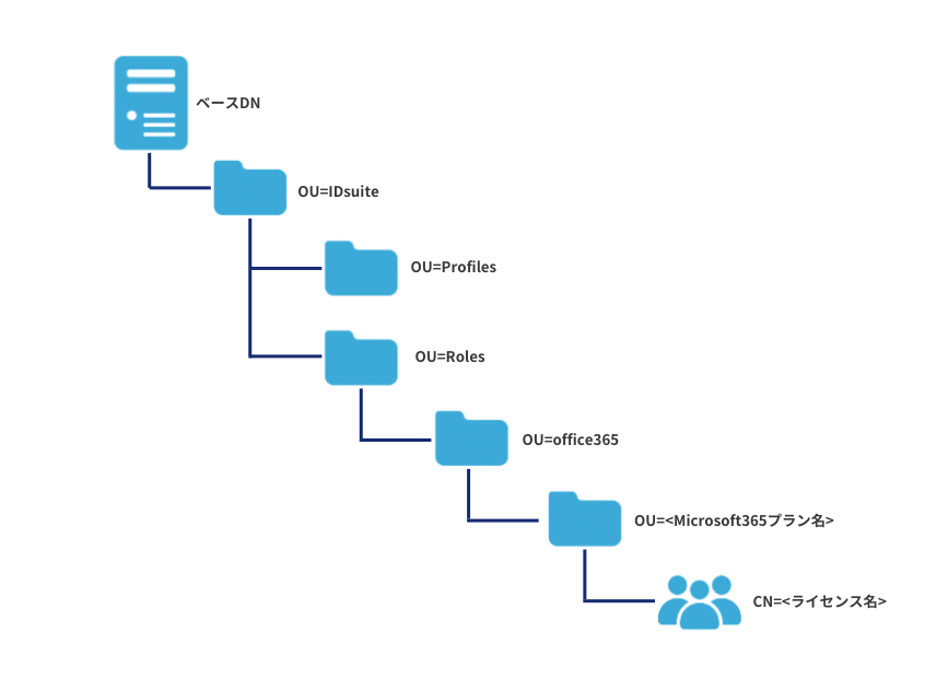 Microsoft 365ライセンス.png