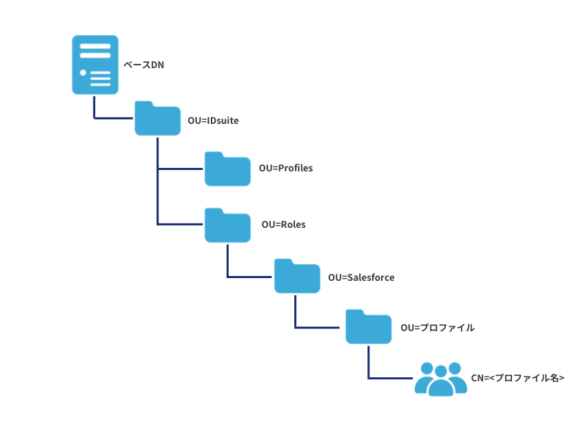 Salesforceプロファイル.png
