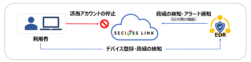 EDR.png